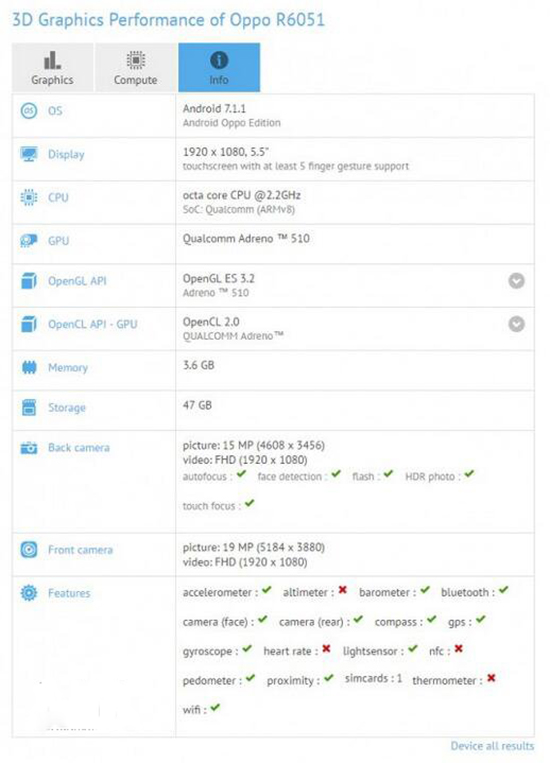 OPPO R11現身GFXBench 雙攝5倍無損變焦有戲了？