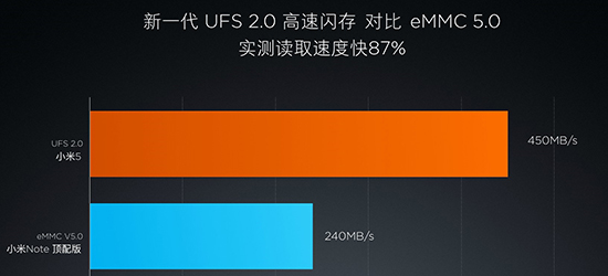 小白也能看得懂 手機這些參數代表著什么！