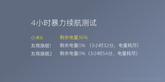 蘋果同款雙攝+2499元起！小米手機6正式發布