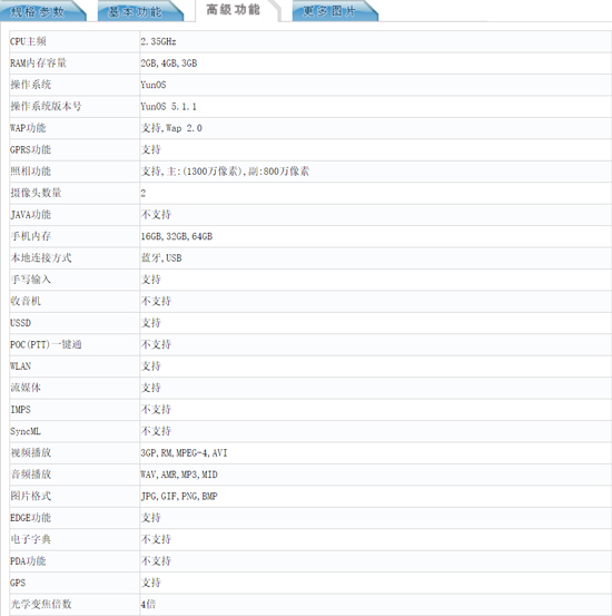 雙攝支持4倍光學變焦？魅藍E2實力居然如此逆天