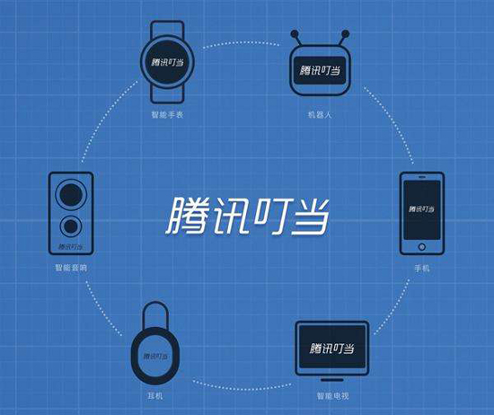 騰訊推出AI語音助手：下一個亞馬遜Alexa