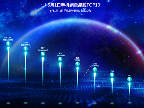 科客晚報：榮耀9發布時間確認 微信小程序再升級