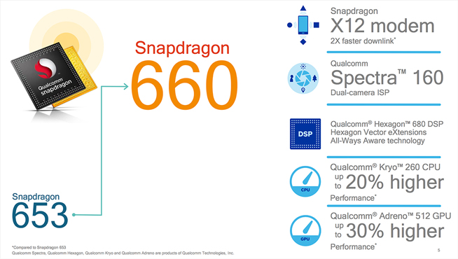 友商只能干瞪眼 OPPO R11獨占驍龍660先賣兩個月