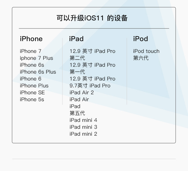 一圖看懂蘋果WWDC四大系統：專為iPad Pro而生的iOS 11