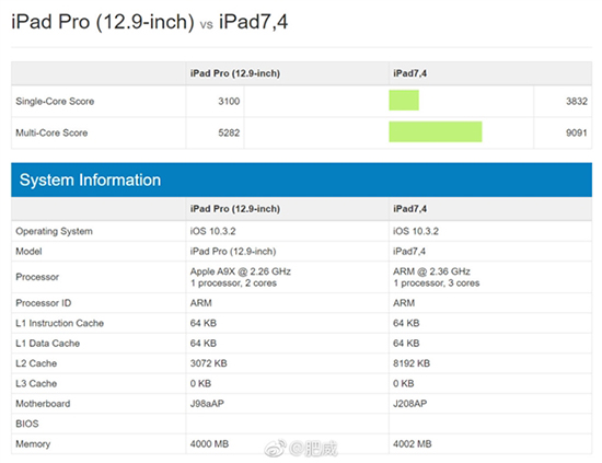 新款iPad Pro現身Geekbench：性能爆表