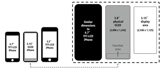 iPhone 8發(fā)售時間再曝光 同時還有更多配置情報流出