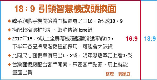 臺灣產業鏈爆料華為Mate 10：屏占比超越三星S8