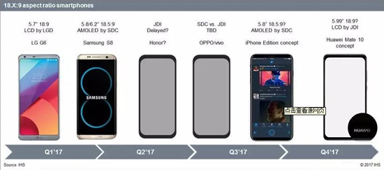 臺灣產業鏈爆料華為Mate 10：屏占比超越三星S8