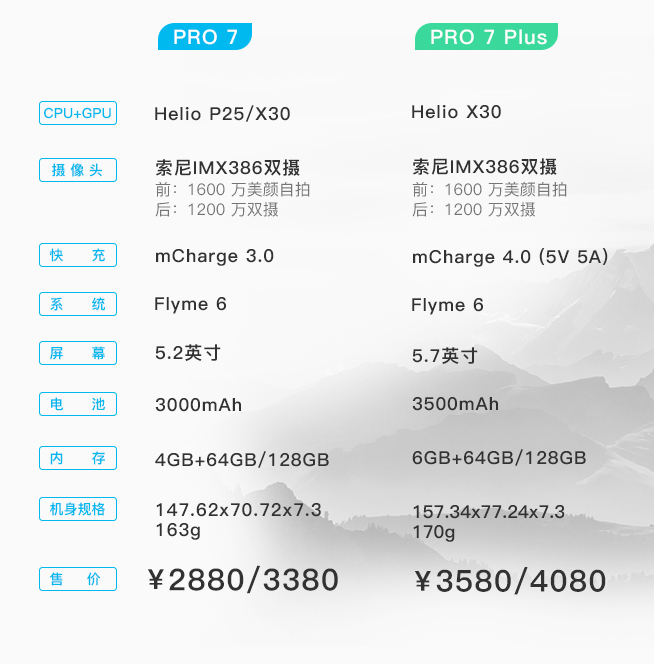 一圖看懂：首發聯發科X30 畫屏旗艦魅族PRO 7/7 Plus