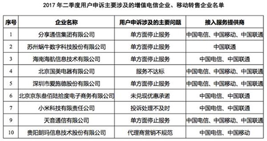 2017年Q2電信服務申訴率公布：中國移動最高