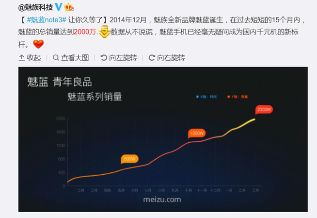 年輕人想要這些？講真，魅藍這次的碰瓷真的有點low