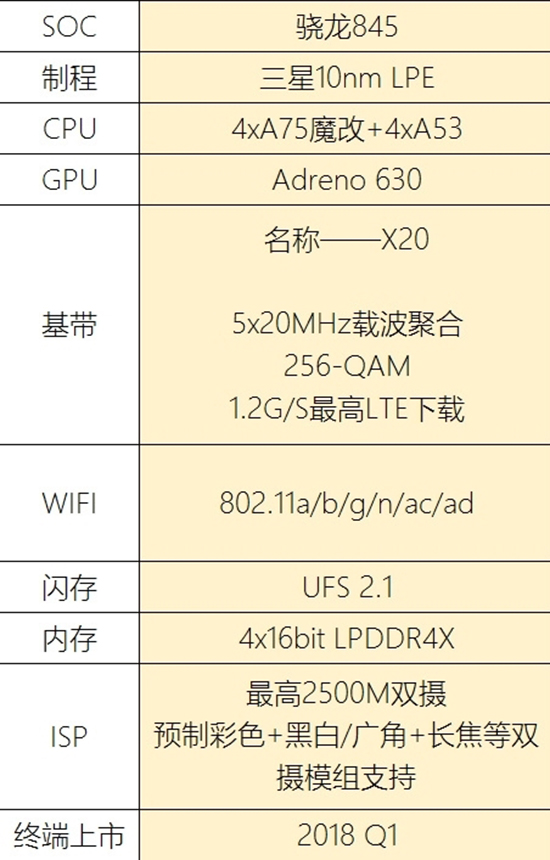 10月宣布、年底發！驍龍845來了：小米7/三星S9最先搭載