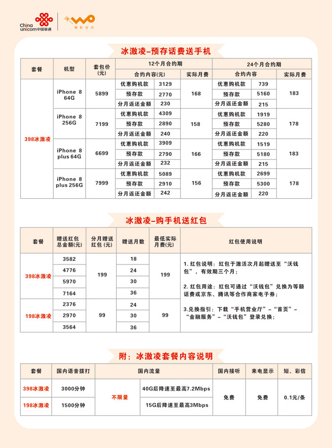 聯(lián)通iPhone 8首銷：月費(fèi)76元起，無限流量套餐助攻