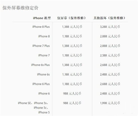 小心呵護你的iPhone 8 Plus：后殼摔碎修理費很嚇人