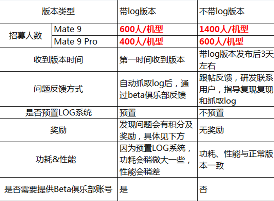 花粉們燥起來！華為Mate 9系列國行版安卓8.0內測開啟