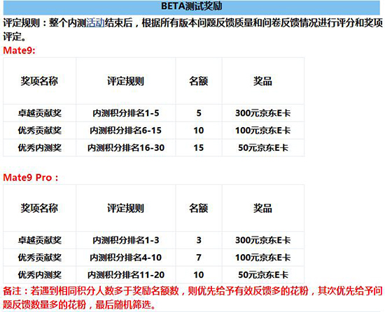 花粉們燥起來！華為Mate 9系列國行版安卓8.0內測開啟