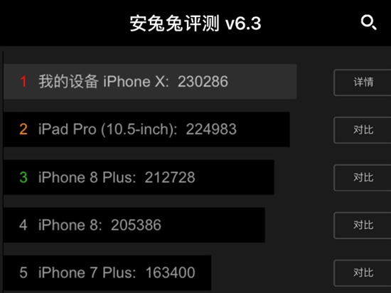 蘋果iPhone X安兔兔跑分出爐：性能強悍