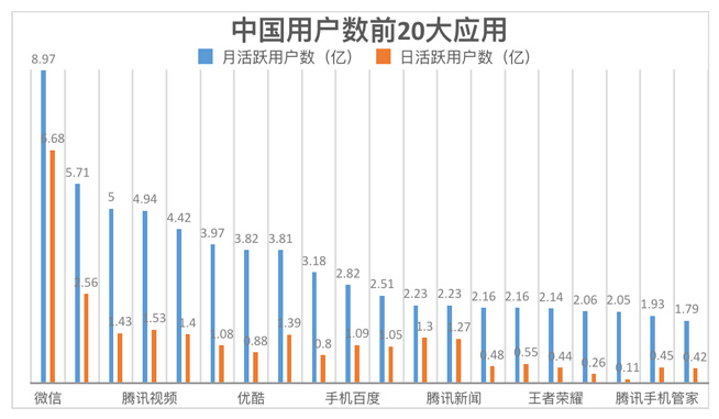 騰訊攜眾巨頭投資萬達：資本巨無霸堪比“中國版三星”