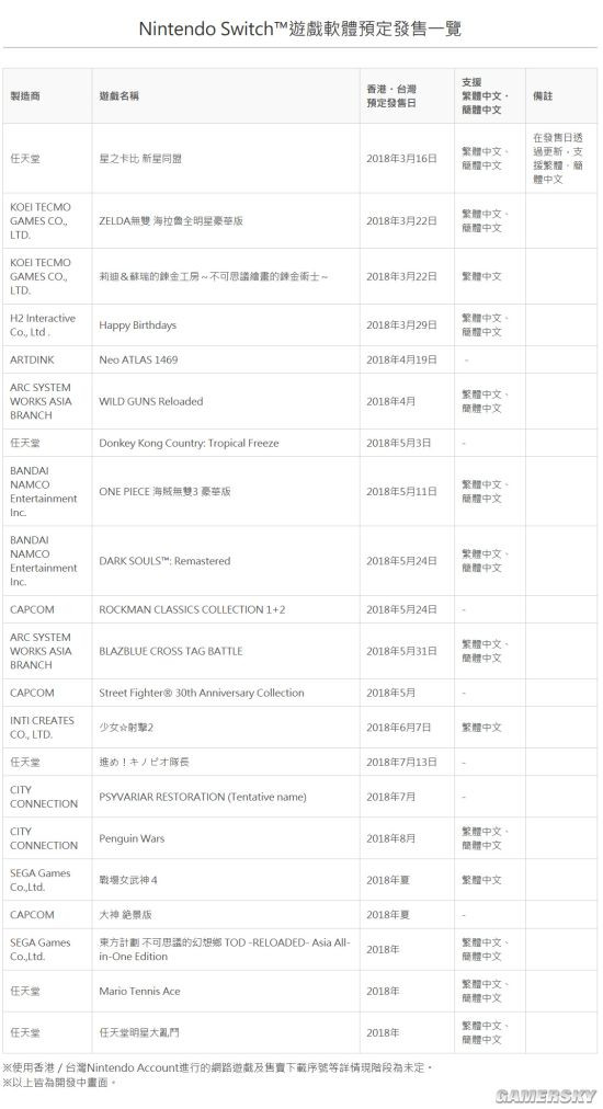 科客晚報：中國聯通2019年實現5G預商用，魅藍E3熊本熊定制版曝光