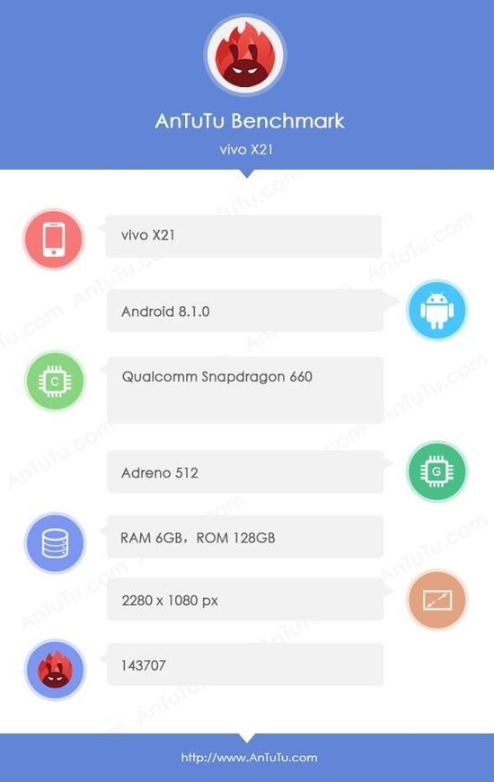 vivo X21安兔兔跑分曝光：僅143707分，屏下指紋識別扳回一城