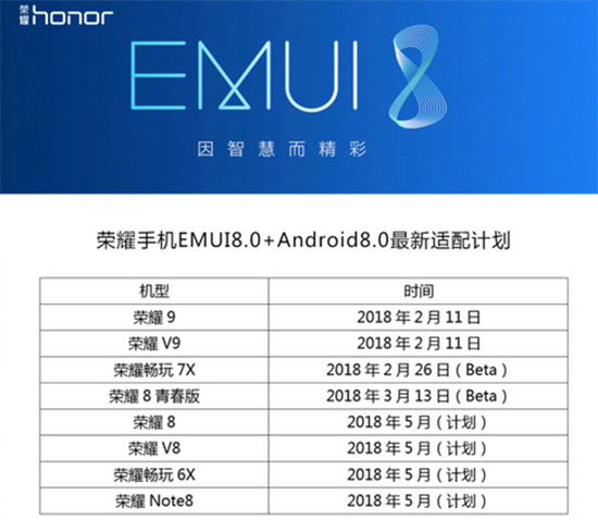 搶先體驗(yàn)EMUI 8.0！榮耀暢玩7X新系統(tǒng)升級(jí)申請(qǐng)開(kāi)放