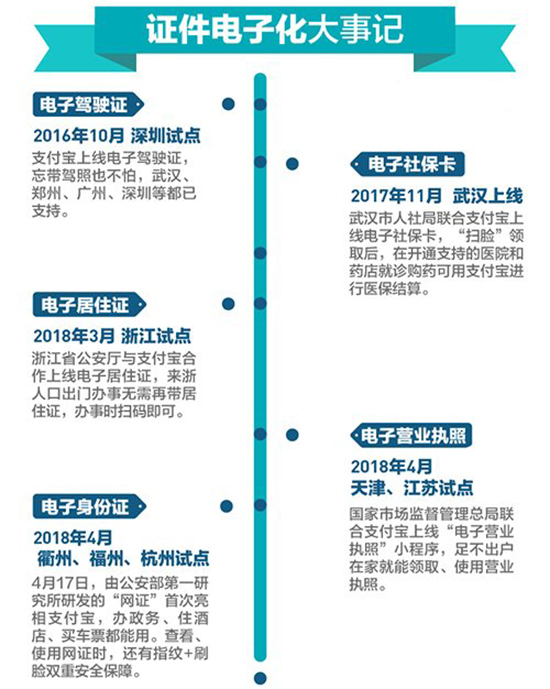 科客晚報：努比亞游戲手機(jī)信仰燈感人 電子身份證要來了