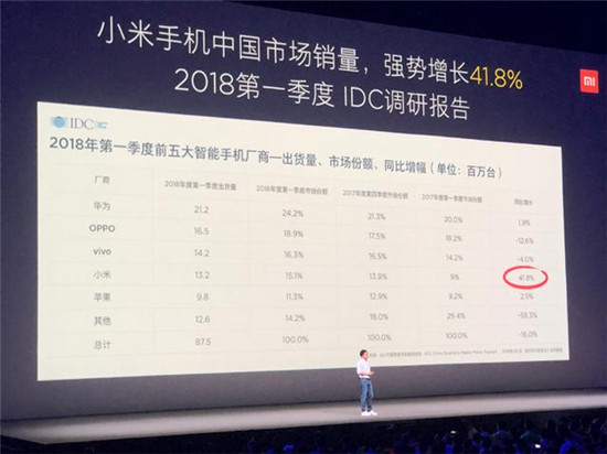 小米發布MIUI 10：全面優化全面屏 AI更聰明