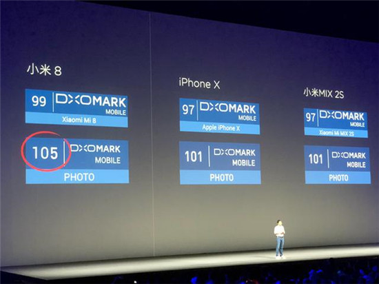 三款小米8發(fā)布：多項(xiàng)技術(shù)首發(fā)創(chuàng)紀(jì)錄 相機(jī)超越iPhone X