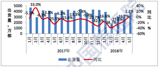 科客晚報：ofo否認挪用百億押金 小米CDR招股書揭開銷量秘密