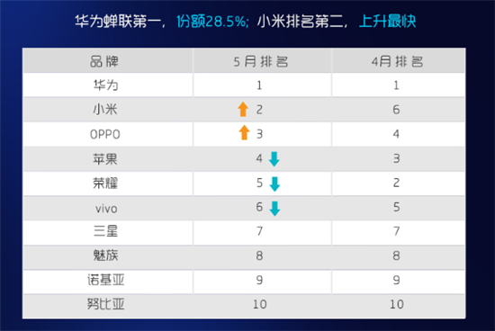 科客晚報(bào)：iOS 11.4系統(tǒng)惹上大麻煩 小米瘋狂開店三天125家