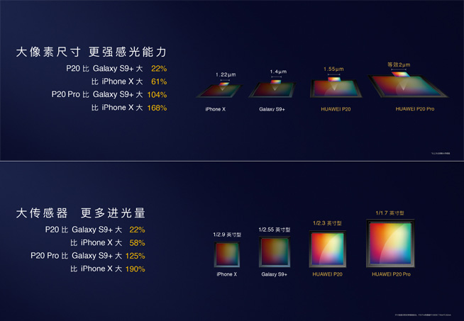 華為P20 Pro夜景拍照評測：手持輕松出大片