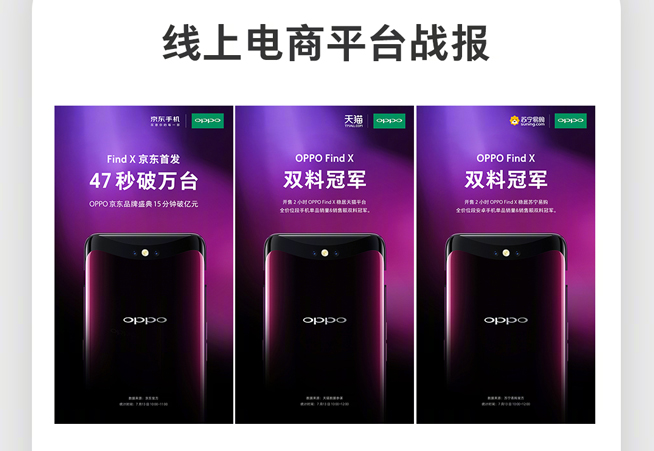 OPPO Find X首銷戰報：47秒破萬臺 各大平臺皆獲冠軍