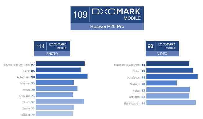 厚積薄發創新驅動 華為P20 Pro領先拍照是怎樣煉成的？