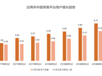 電商內容化進入收獲期：淘寶連續四季度用戶增長超兩千萬