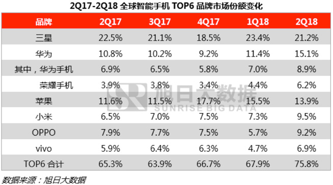 榮耀第1001家線下店亮出騷操作 新玩法成逆勢奇招