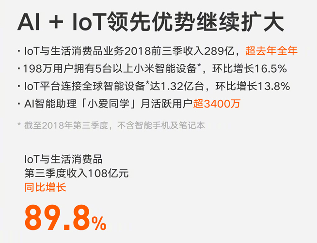 小米AIoT開發(fā)者大會確認：更多AI內(nèi)容規(guī)模升級 11月28日開幕