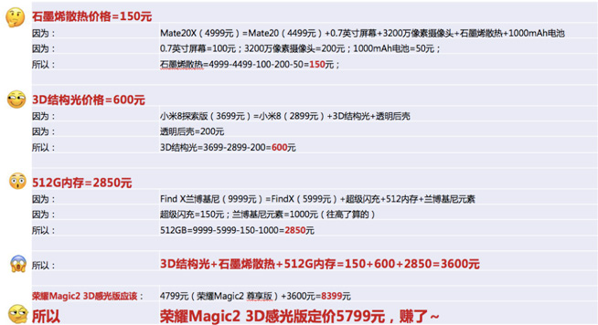 榮耀上探5000元以上市場引發熱議 Magic2 3D感光版憑什么漲價？