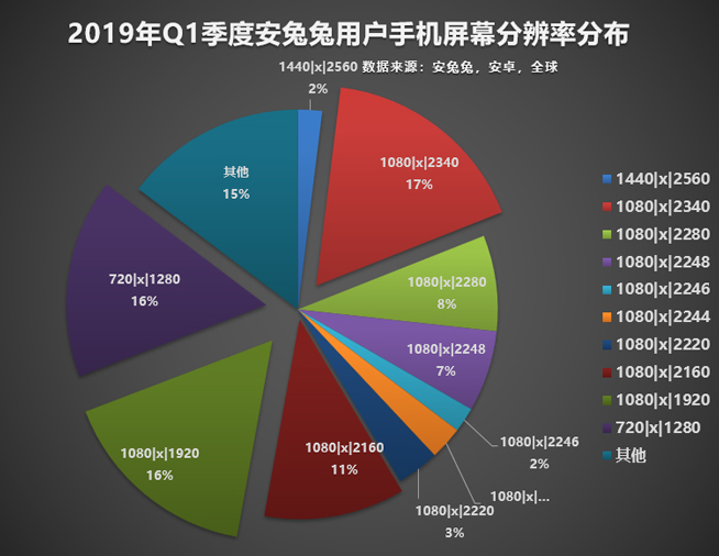 今年怎樣的手機才算不out？認準這些主流配置準沒錯