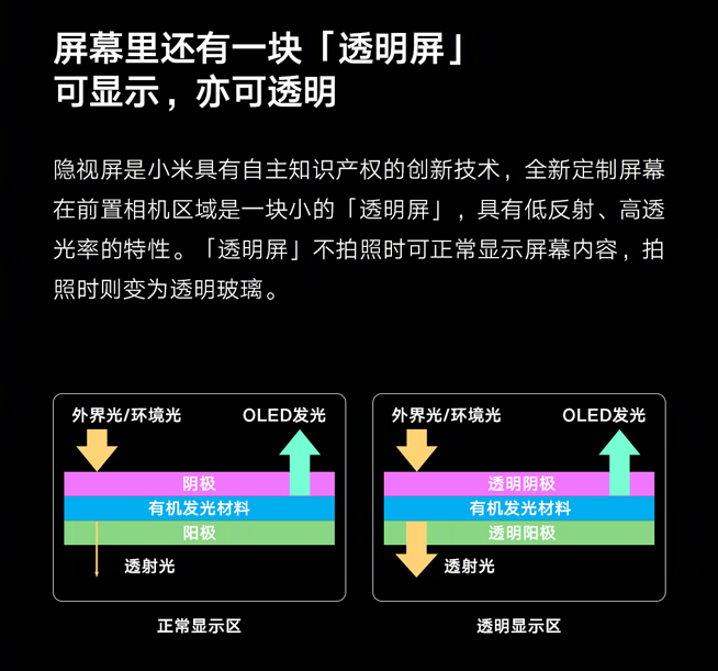 小米是要搶首發？隱視屏技術突襲 前置鏡頭終于被“干掉”