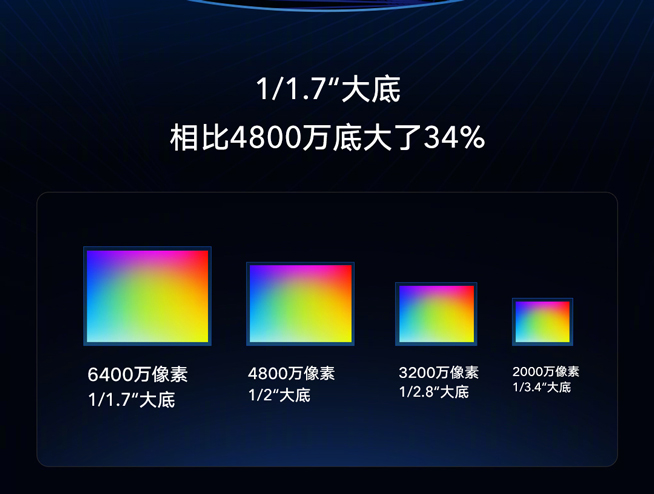 小米放大招：首發三星6400萬超清相機 MIX4還要上1億像素