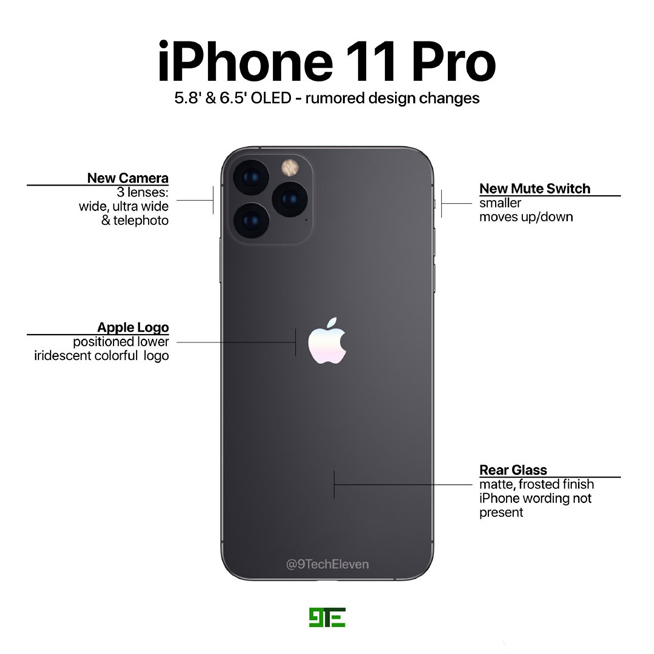 蘋果iPhone 11 Pro四大改變：三攝或成最大變化 你會(huì)期待嗎？