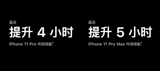 iPhone 11系列電池大漲：續航足夠穩 11 Pro更受歡迎