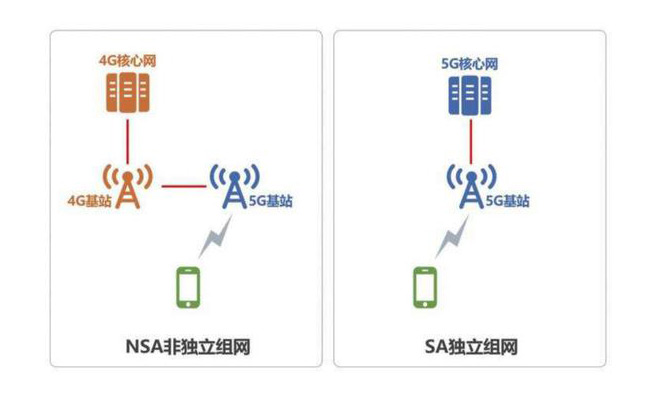 還嫌5G套餐貴？換了5G手機后這招能幫你省錢