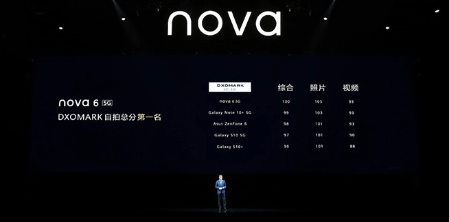 好事逢雙！華為nova6 5G雙核心賣點引領潮玩生活