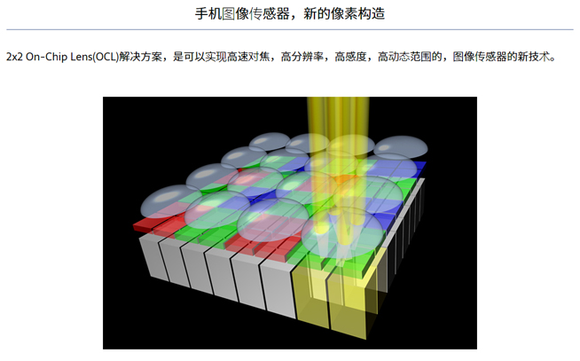 OPPO Find X2新旗艦確認：迭代更規律 屏幕拍照都是頂尖