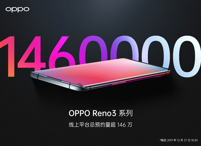 OPPO Reno3系列首銷戰(zhàn)報：多平臺雙料冠軍 年終最輕薄5G新機