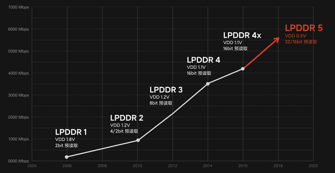 小米10預(yù)熱開始！全球首發(fā)LPDDR5內(nèi)存 要搶先三星發(fā)布？