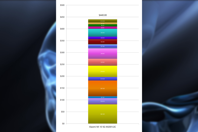 小米10頂配版硬件成本公布 最終售價4699元還真不算貴