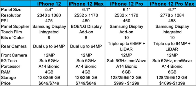 想用5G的果粉還得再等等！iPhone 12系列或推遲至10月發布