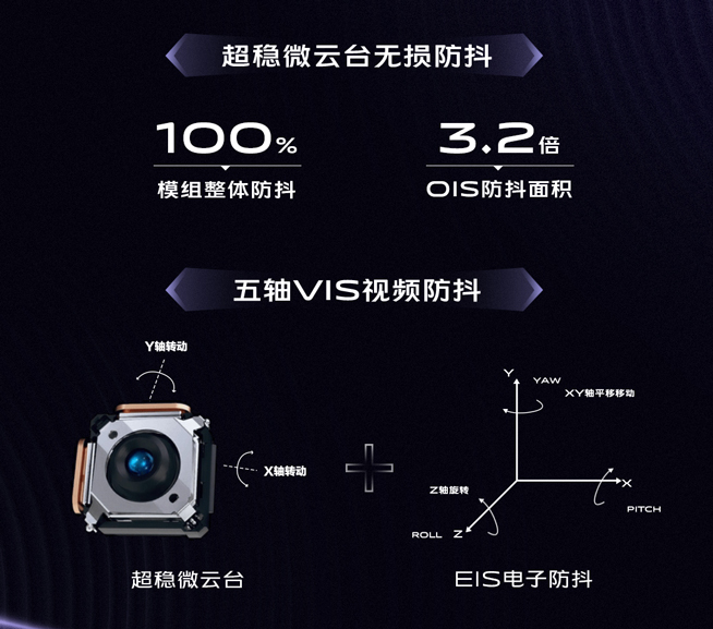 穩得讓人驚嘆！vivo X50系列微云臺防抖技術提前解析